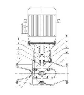 ETD 300 Removable